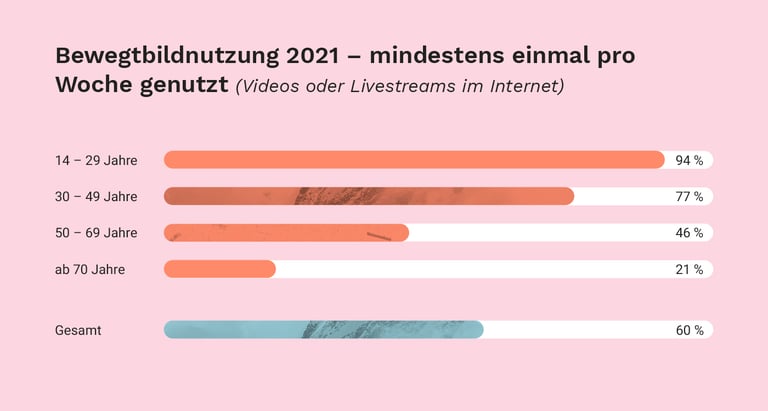 youtube-ad-formate-pixxio-magazin-2
