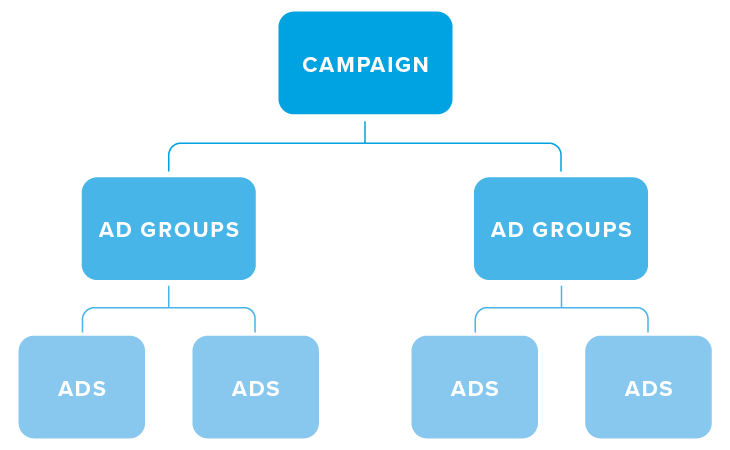 Wie funktioniert Werbung auf TikTok? - Überblick Tiktok Ads