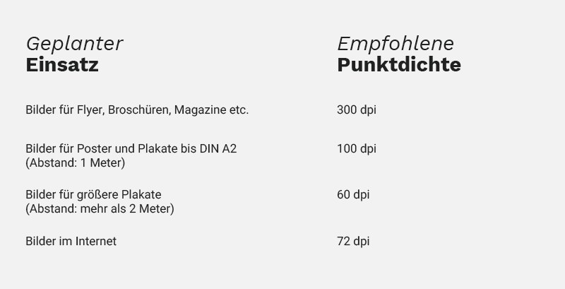 Tabelle Punktdichten für jeden Einsatz