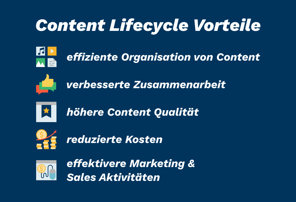 Vorteile Content Lifecycle Management