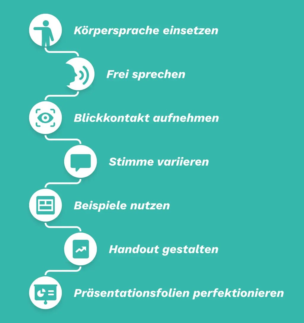 Zusammenfassung Tipps optimale Präsentation