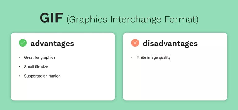 Advantages and disadvantages of GIF