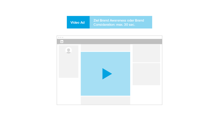 Video Ads auf LinkedIn - Überblick Anzeigenformat